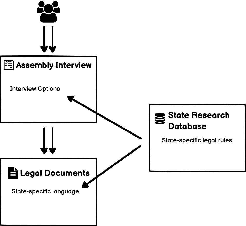 Illustration of legal product design using research database